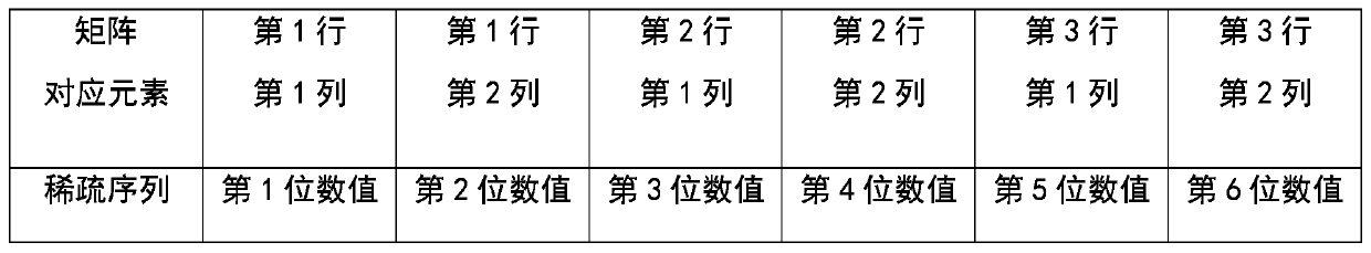 Neural network convolution operation device and method