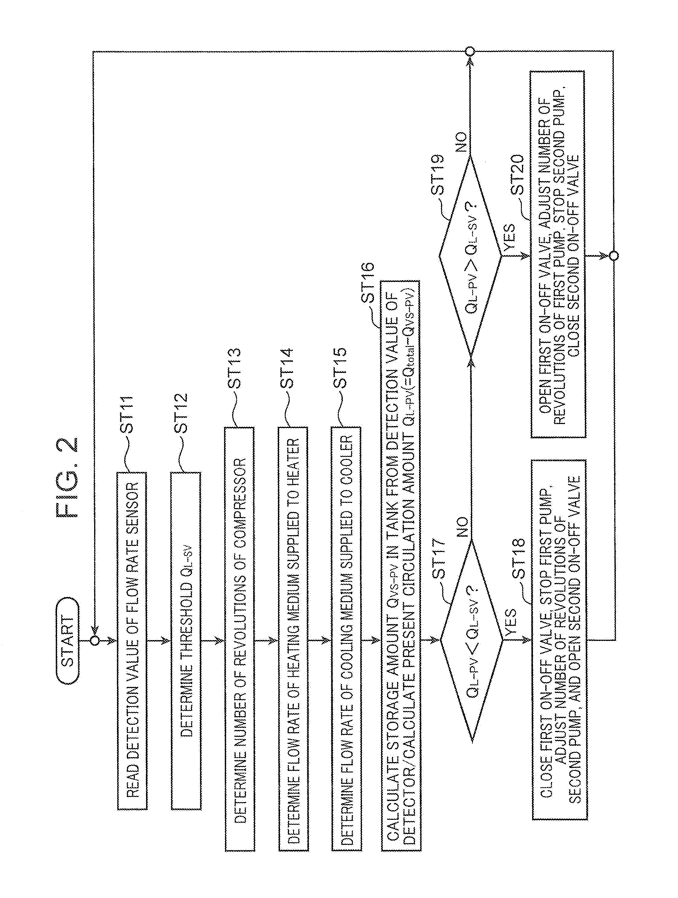 Distillation apparatus