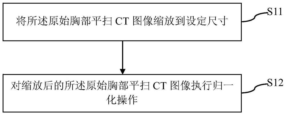 Coronary artery calcification lesion full-automatic segmentation method based on chest flat scanning CT