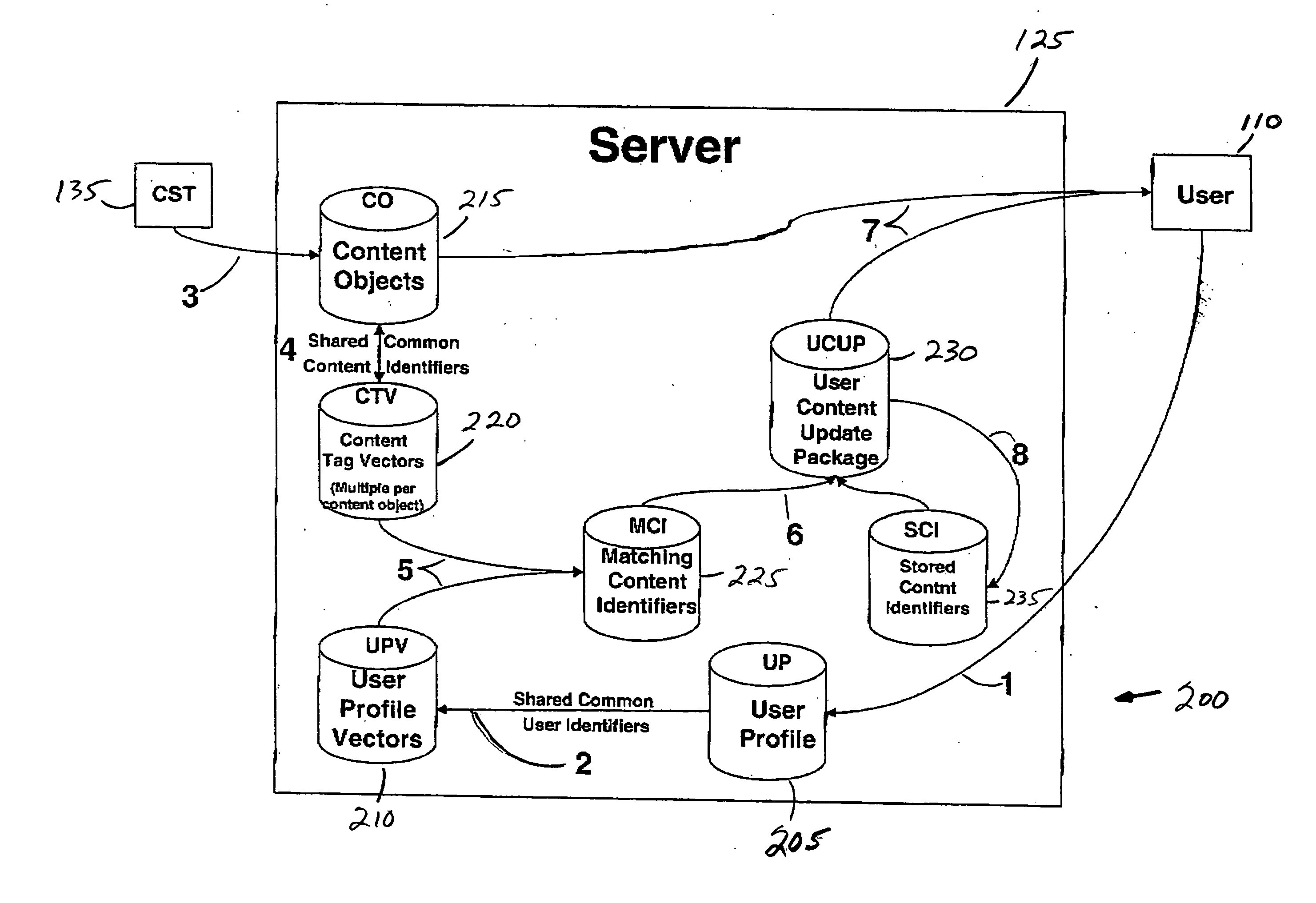 Method and system for matching appropriate content with users by matching content tags and profiles