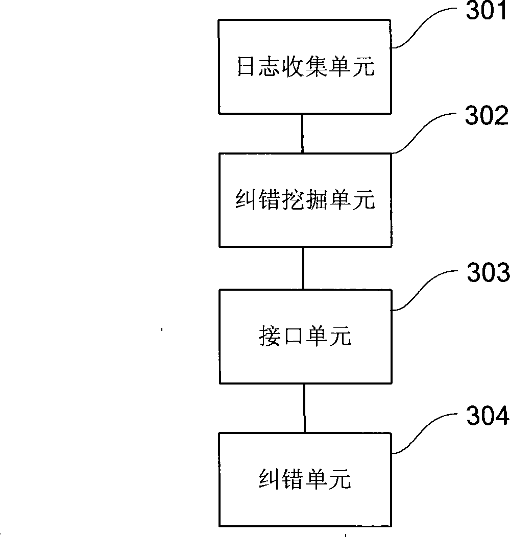 Method for creating error-correcting database, automatic error correcting method and system