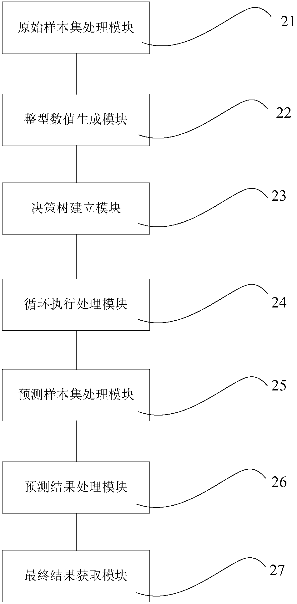 Vector space computing strength predicting method and system based on fully random forest