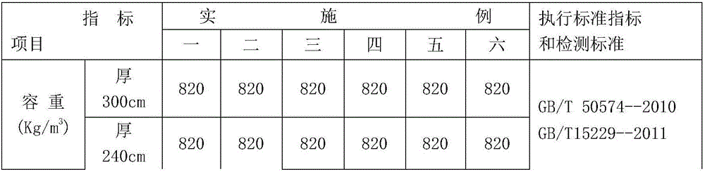 Fabricated light heat insulation wallboard for buildings and preparing technology