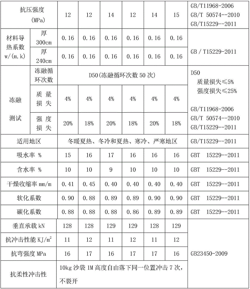 Fabricated light heat insulation wallboard for buildings and preparing technology