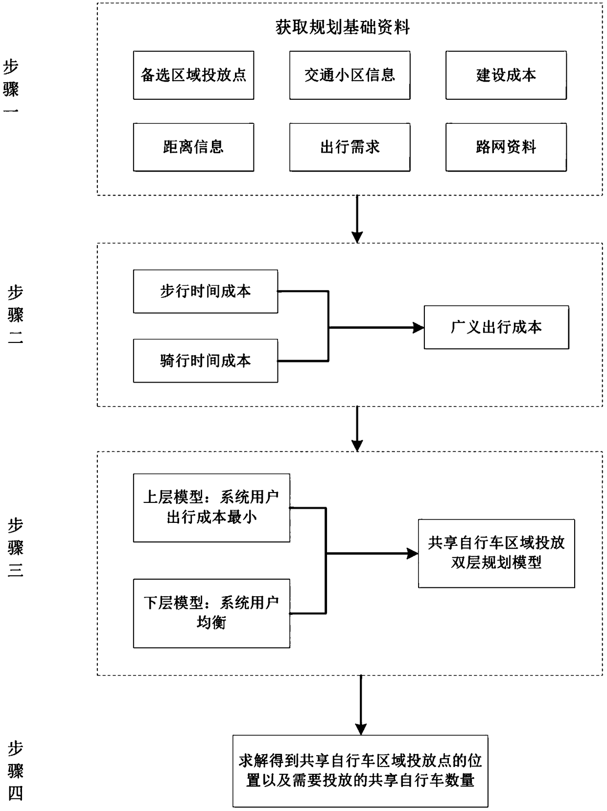 Shared bicycle area placement planning method based on two-level programming