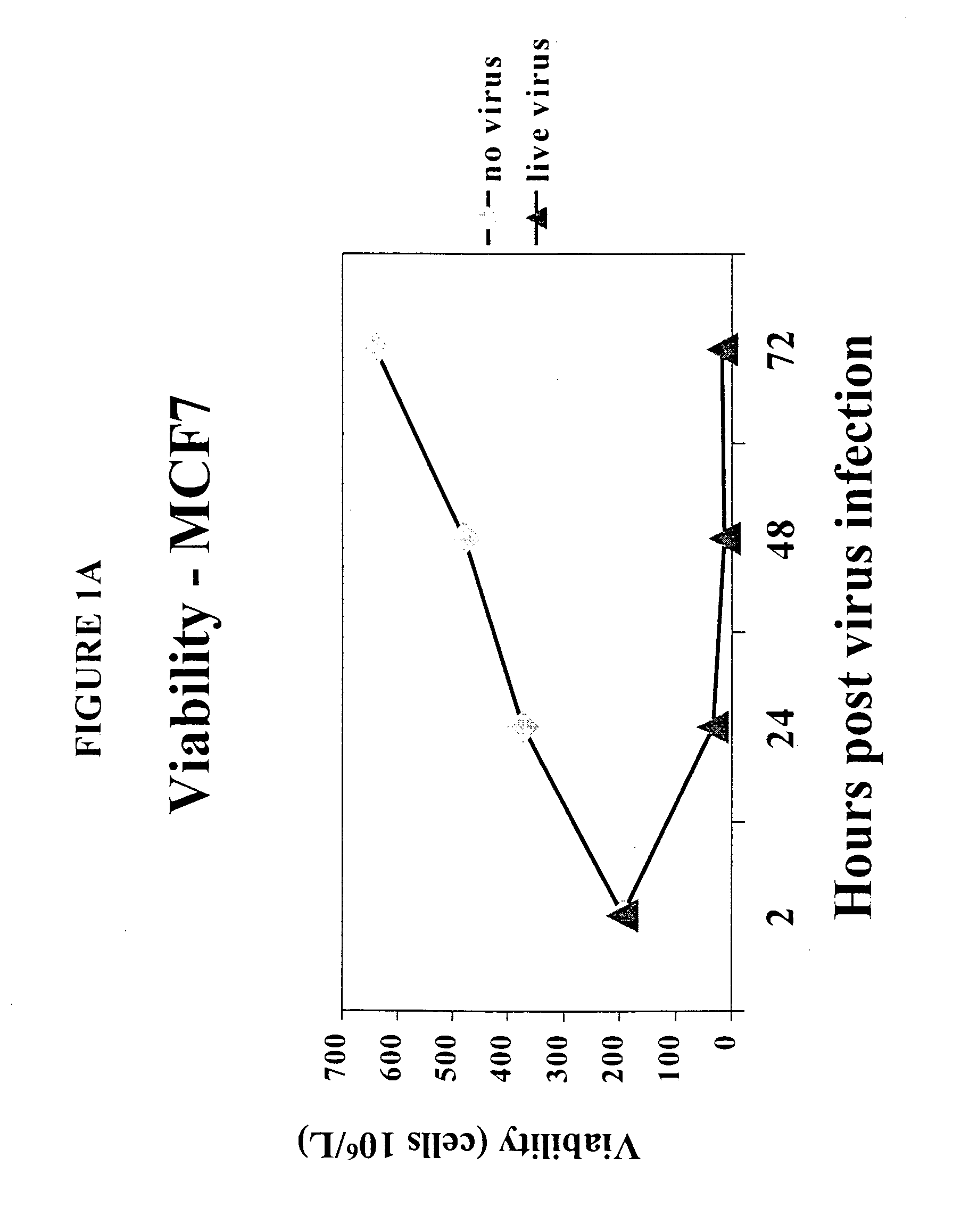 Virus clearance of neoplastic cells from mixed cellular compositions