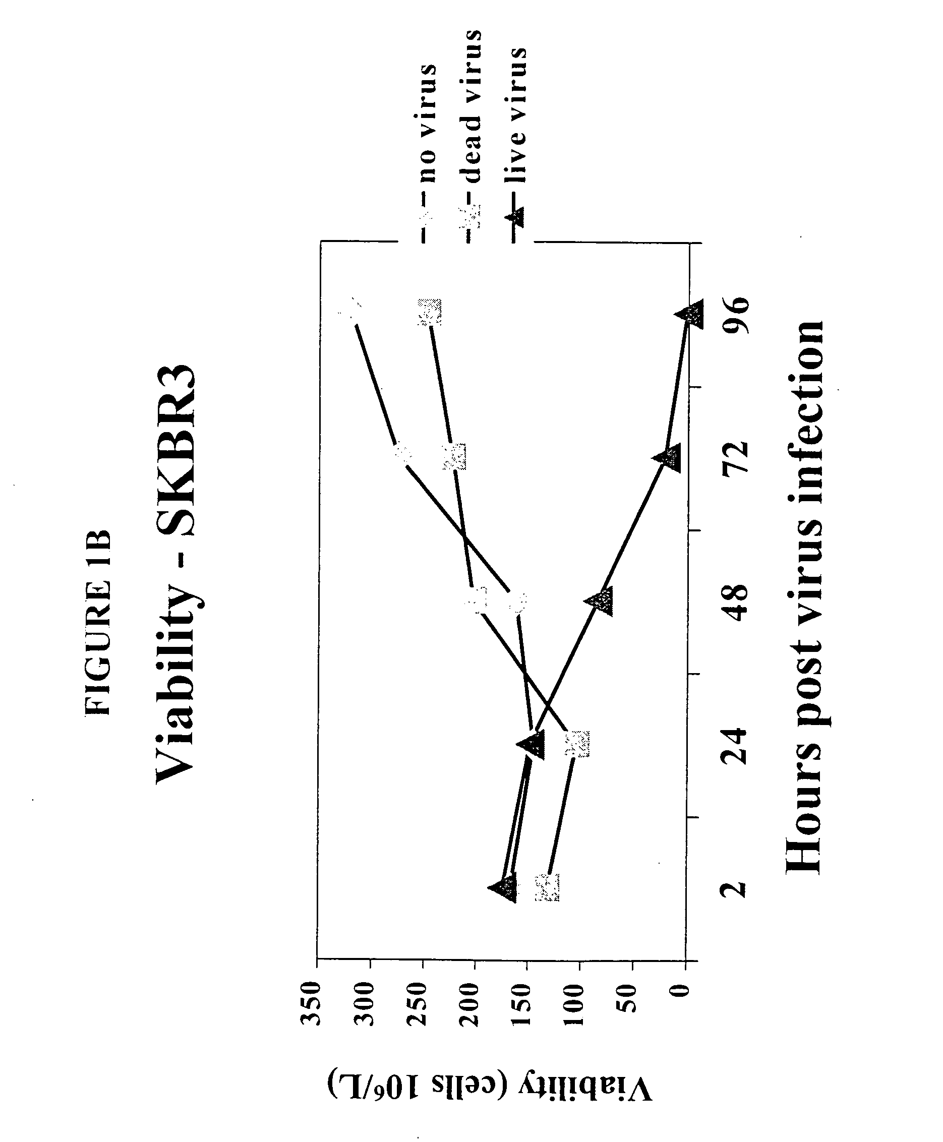 Virus clearance of neoplastic cells from mixed cellular compositions