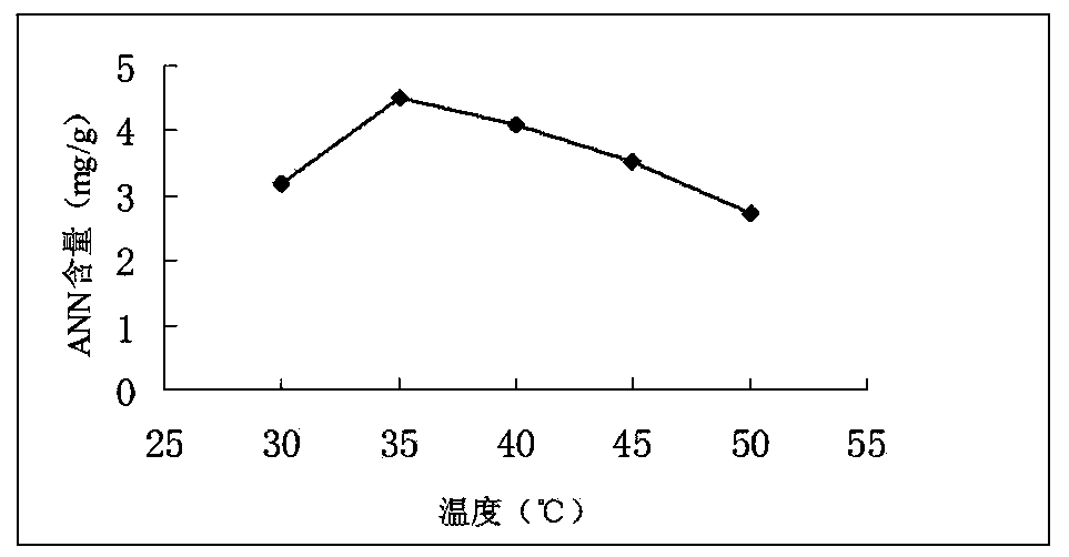 Method for preparing polypeptide with high antioxidant activity through enzymolysis of internal organs of squids