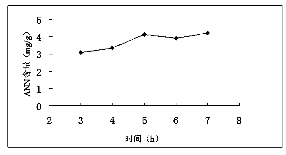 Method for preparing polypeptide with high antioxidant activity through enzymolysis of internal organs of squids