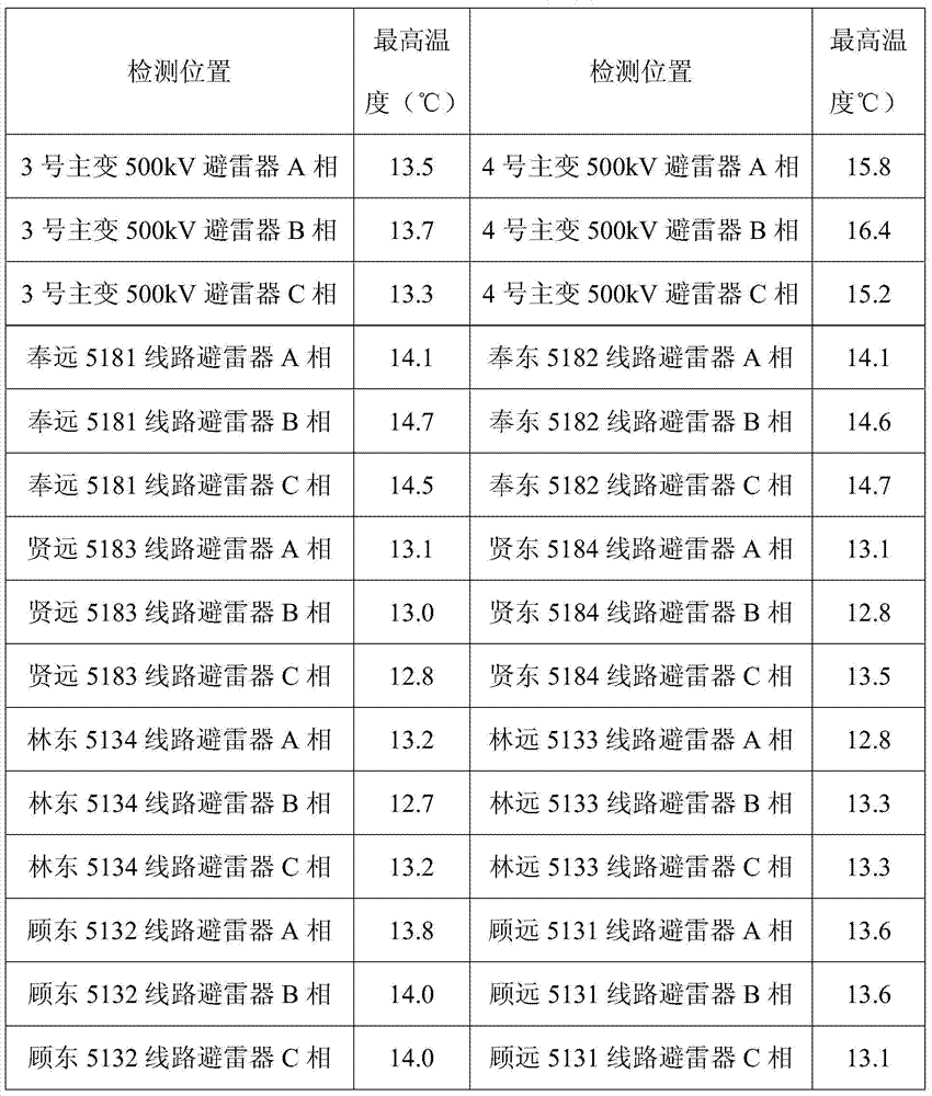 A Data Aided Judgment Method Based on Dynamic Statistics