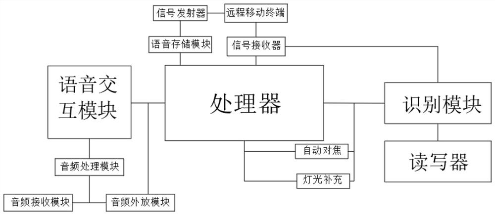 Safety identification system for RFID (Radio Frequency Identification) anti-counterfeit label