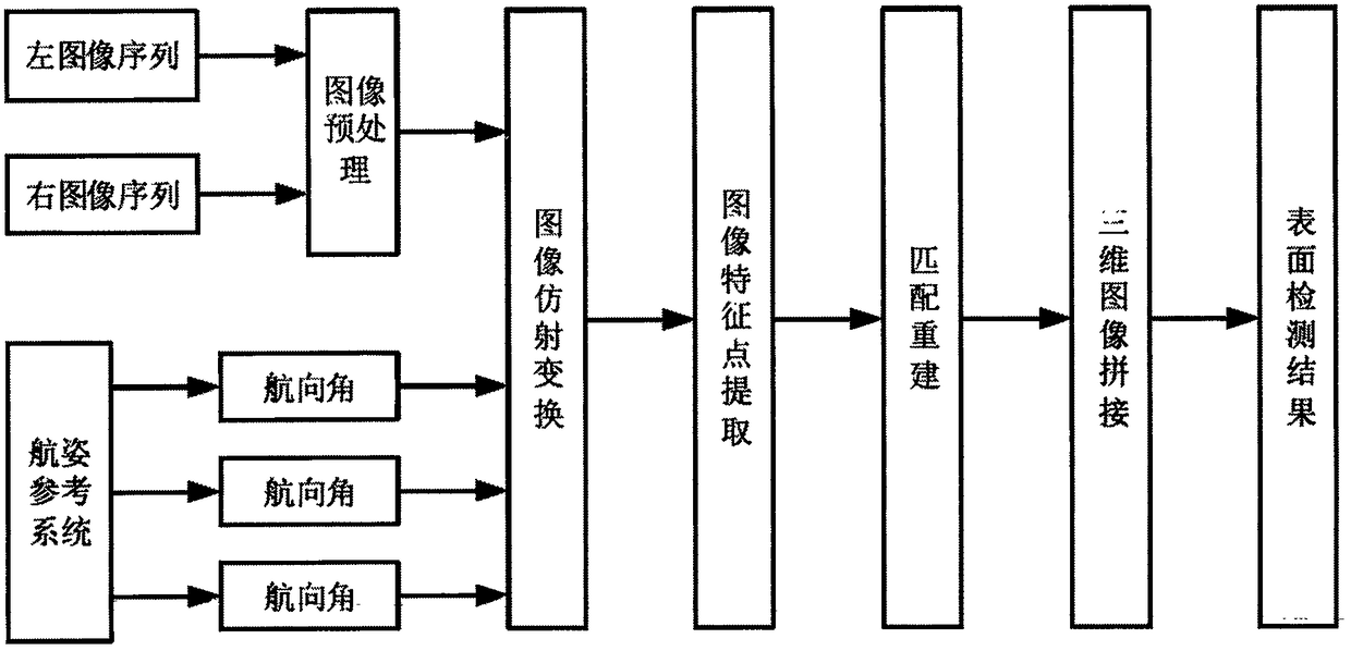 Binocular vision target surface 3D detection method and system based on unmanned aerial vehicle