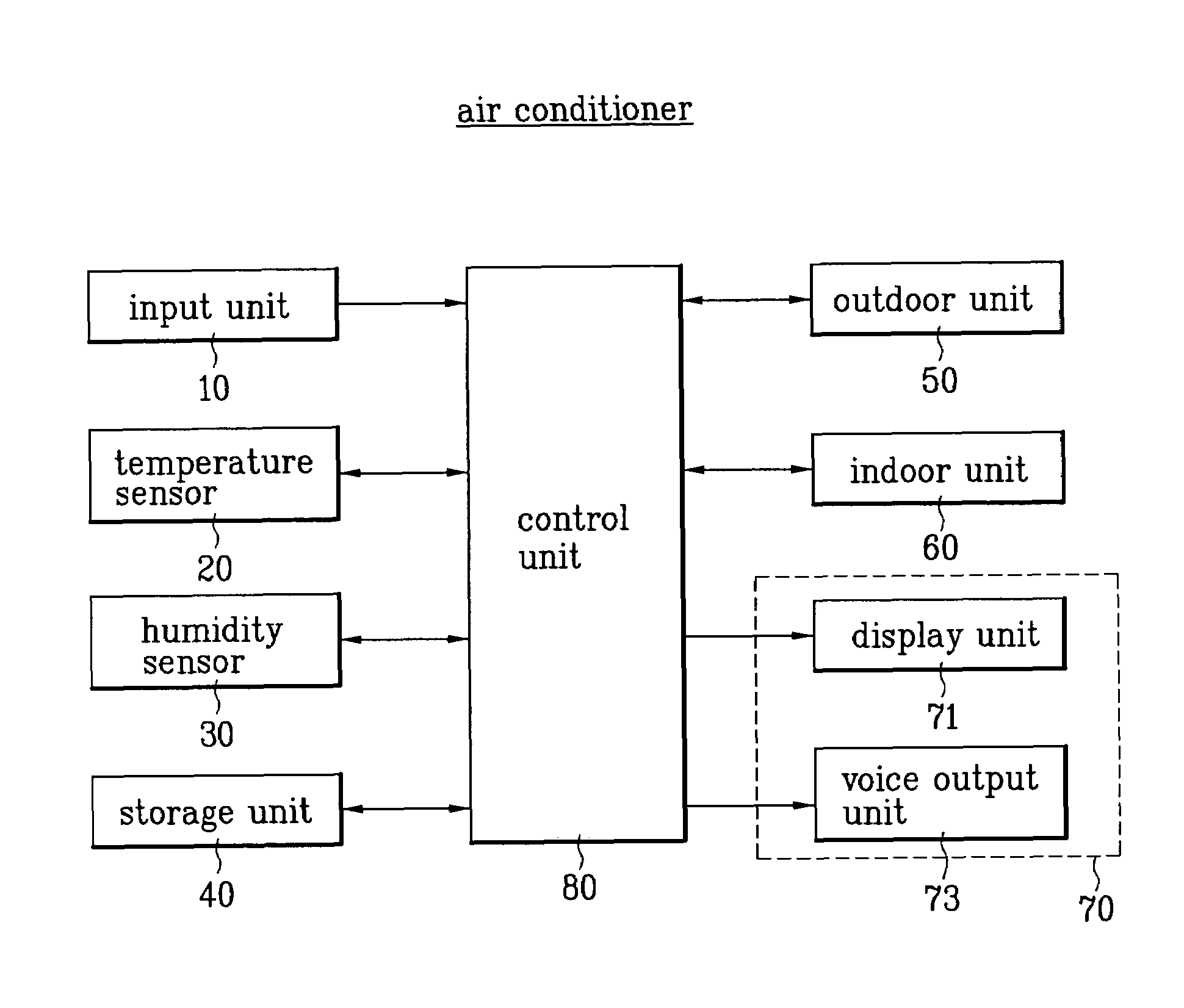 Air conditioner for providing well-being index