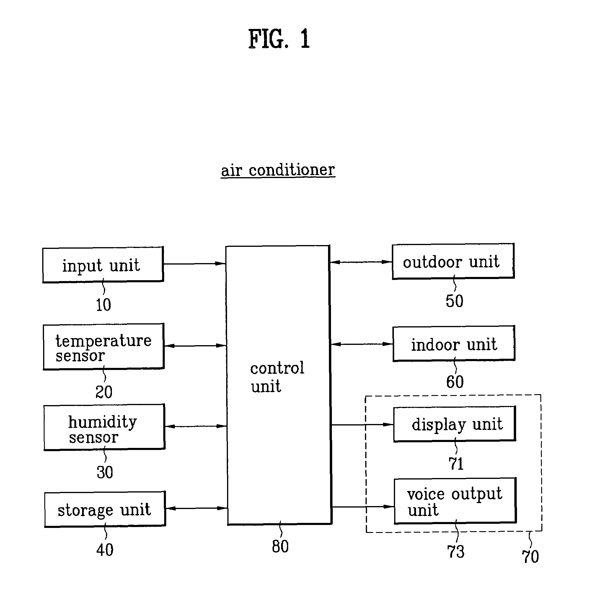 Air conditioner for providing well-being index