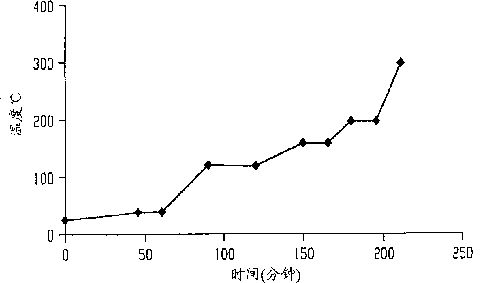 Polyimide solvent cast films having a low coefficient of thermal expansion and method of manufacture thereof