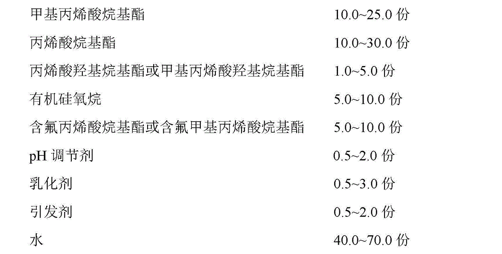 Preparation method of super-hydrophobic surface of glass