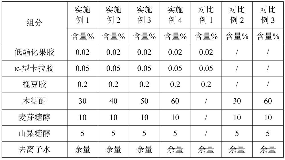 Sweet liquid for preventing and relieving intestinal sugar alcohol intolerance as well as preparation method and application thereof