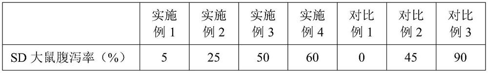 Sweet liquid for preventing and relieving intestinal sugar alcohol intolerance as well as preparation method and application thereof