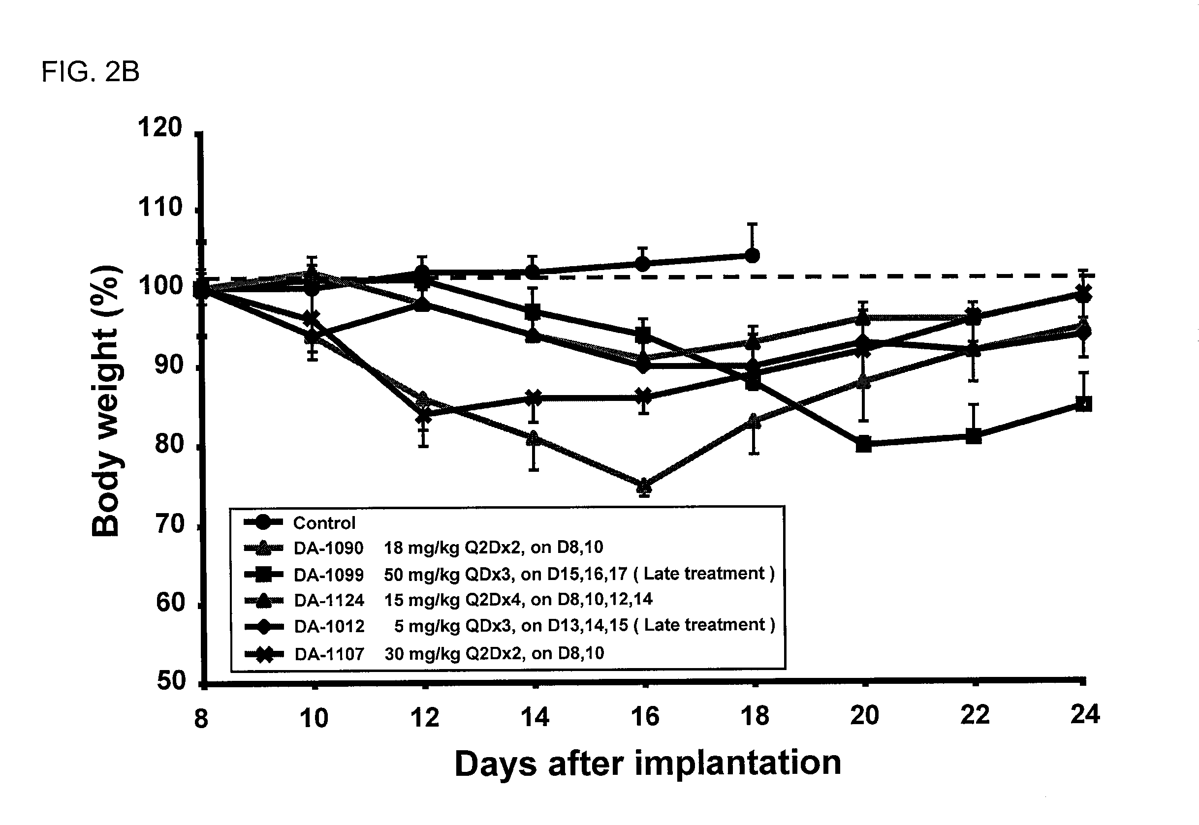 Synthesis of 8h-3a-aza-cyclopenta[a]indenes and 5,10-dihydropyrrolo[1,2-b]isoquinolines derivatives and their use as antitumor therapeutic agents