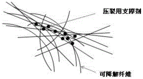 Fracturing method capable of improving sand-carrying performance of fracturing liquid