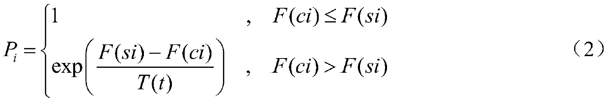 Mobile robot path planning method based on improved genetic algorithm