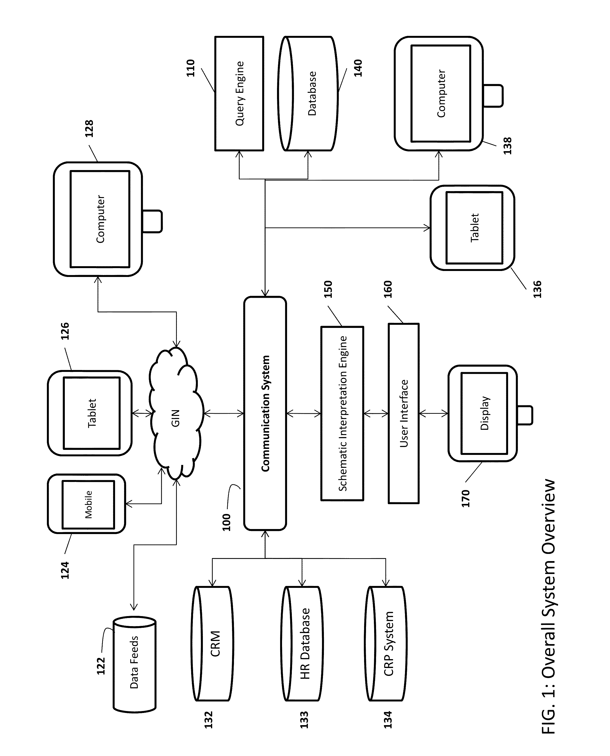 System and Method for Optimizing Business Performance With Automated Social Discovery