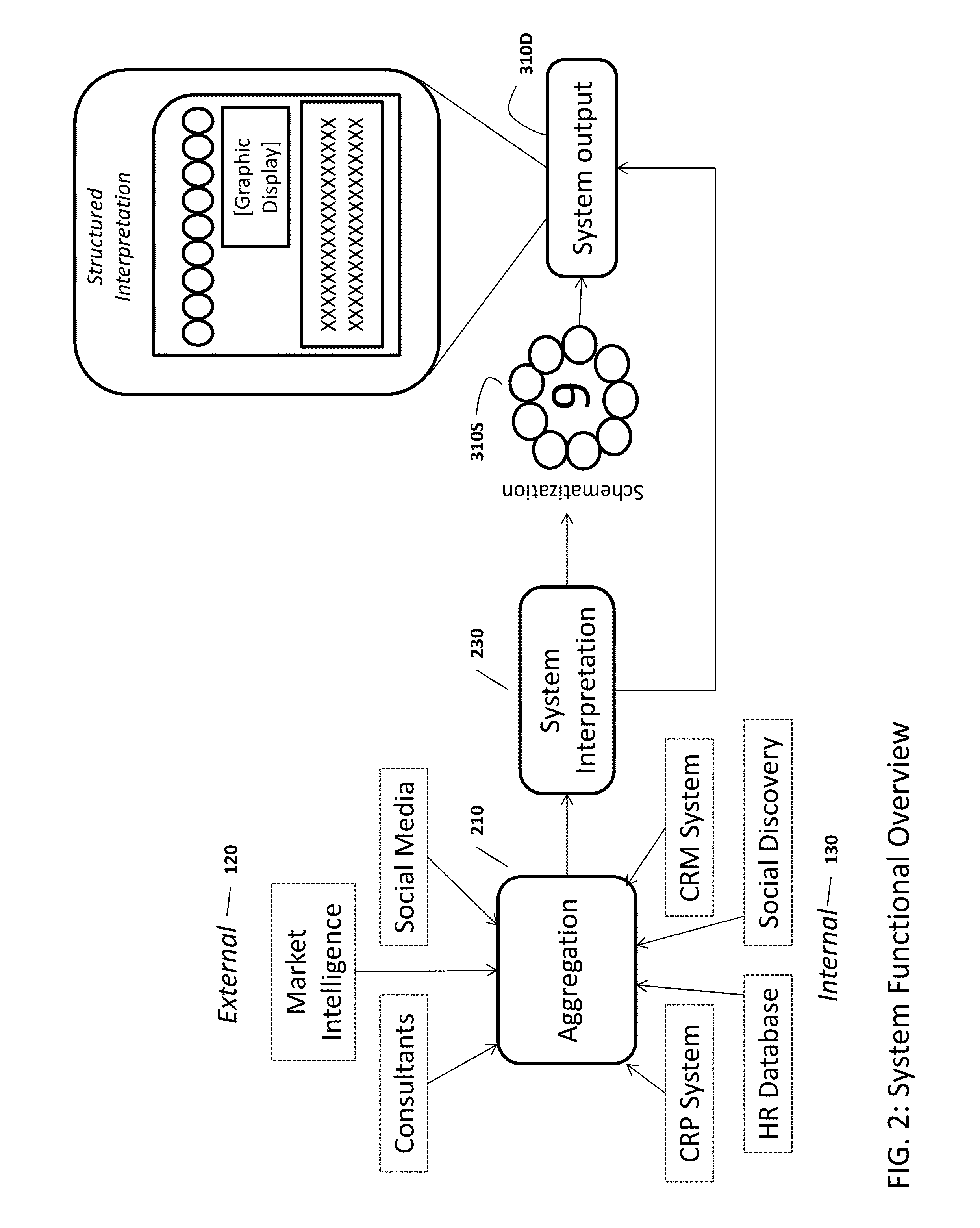 System and Method for Optimizing Business Performance With Automated Social Discovery