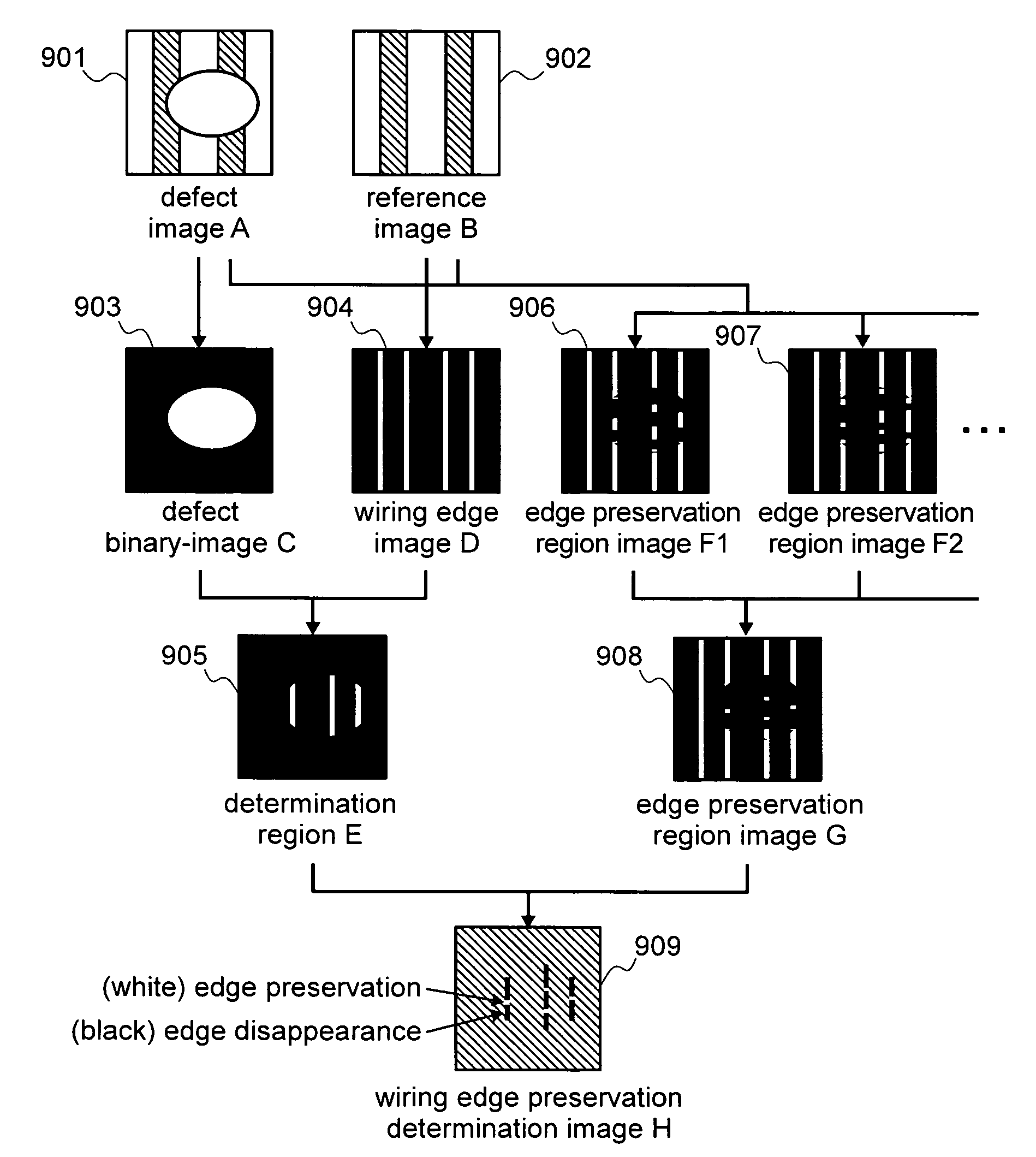 Method and apparatus of reviewing defects on a semiconductor device