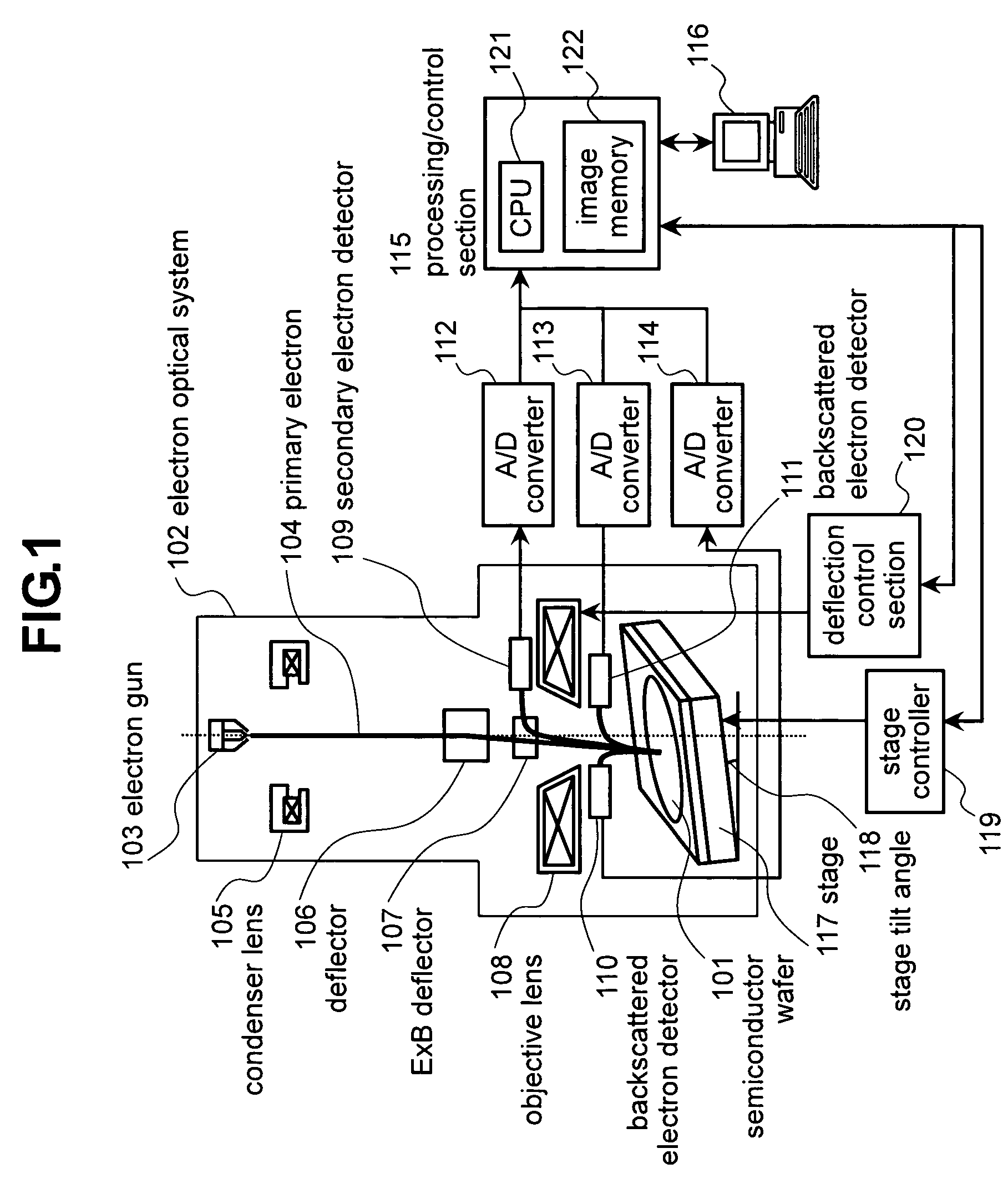 Method and apparatus of reviewing defects on a semiconductor device