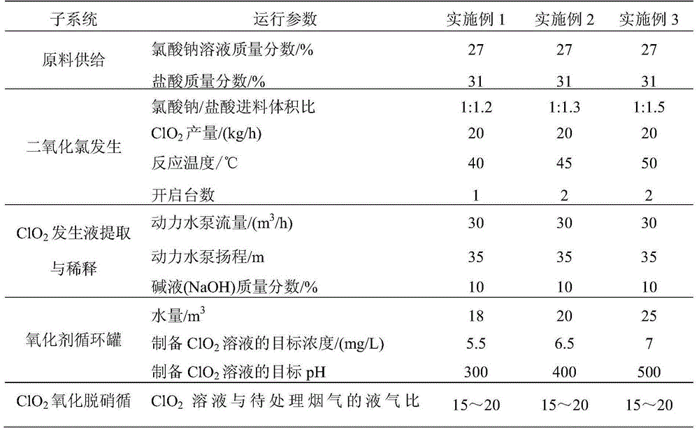 Chlorine dioxide oxidizing agent supply system for boiler flue gas denitration and technology thereof