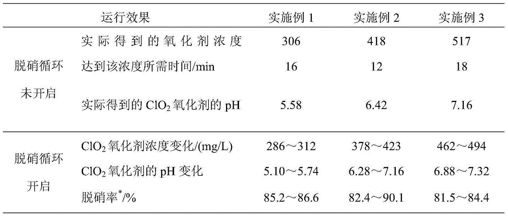 Chlorine dioxide oxidizing agent supply system for boiler flue gas denitration and technology thereof