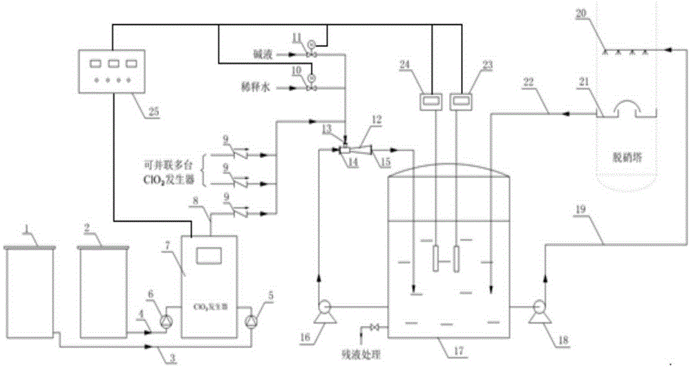 Chlorine dioxide oxidizing agent supply system for boiler flue gas denitration and technology thereof