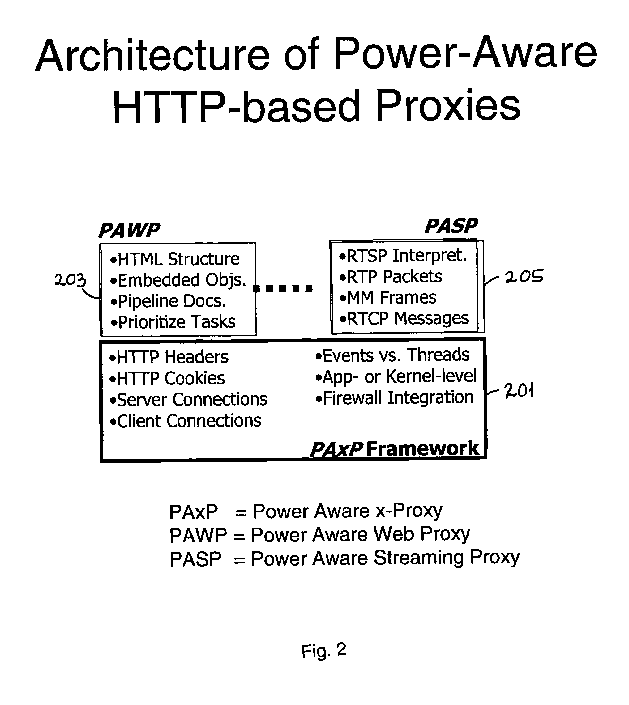 Method and apparatus for scheduling wireless LAN traffic