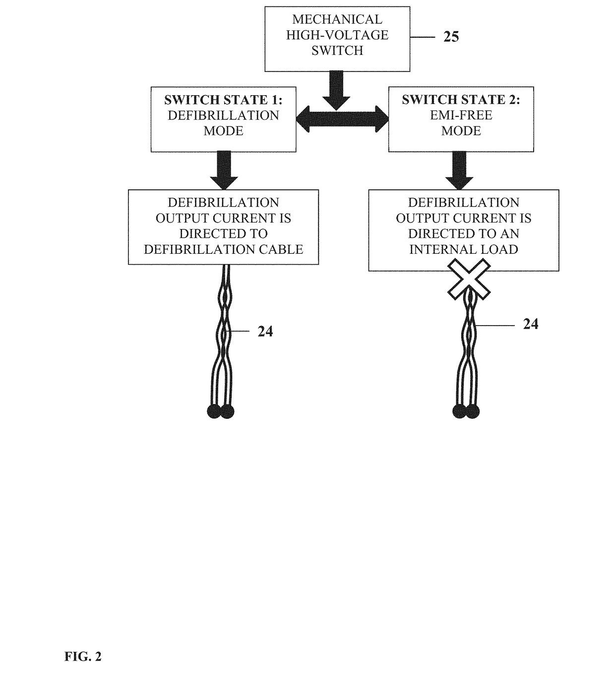 Accessory for external cardiac defibrillation, pacing and monitoring physiological signals/health data in the presence of electromagnetic interference