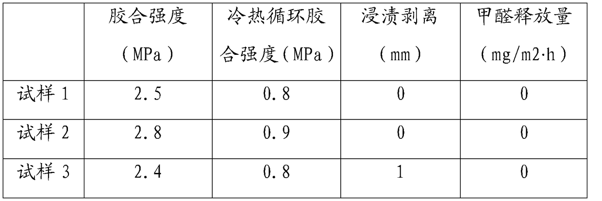 Adhesive resin for formaldehyde-free plywood and preparation method