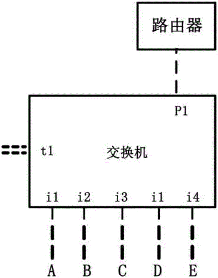 Implementation method of chip of PVLAN in stacked mode