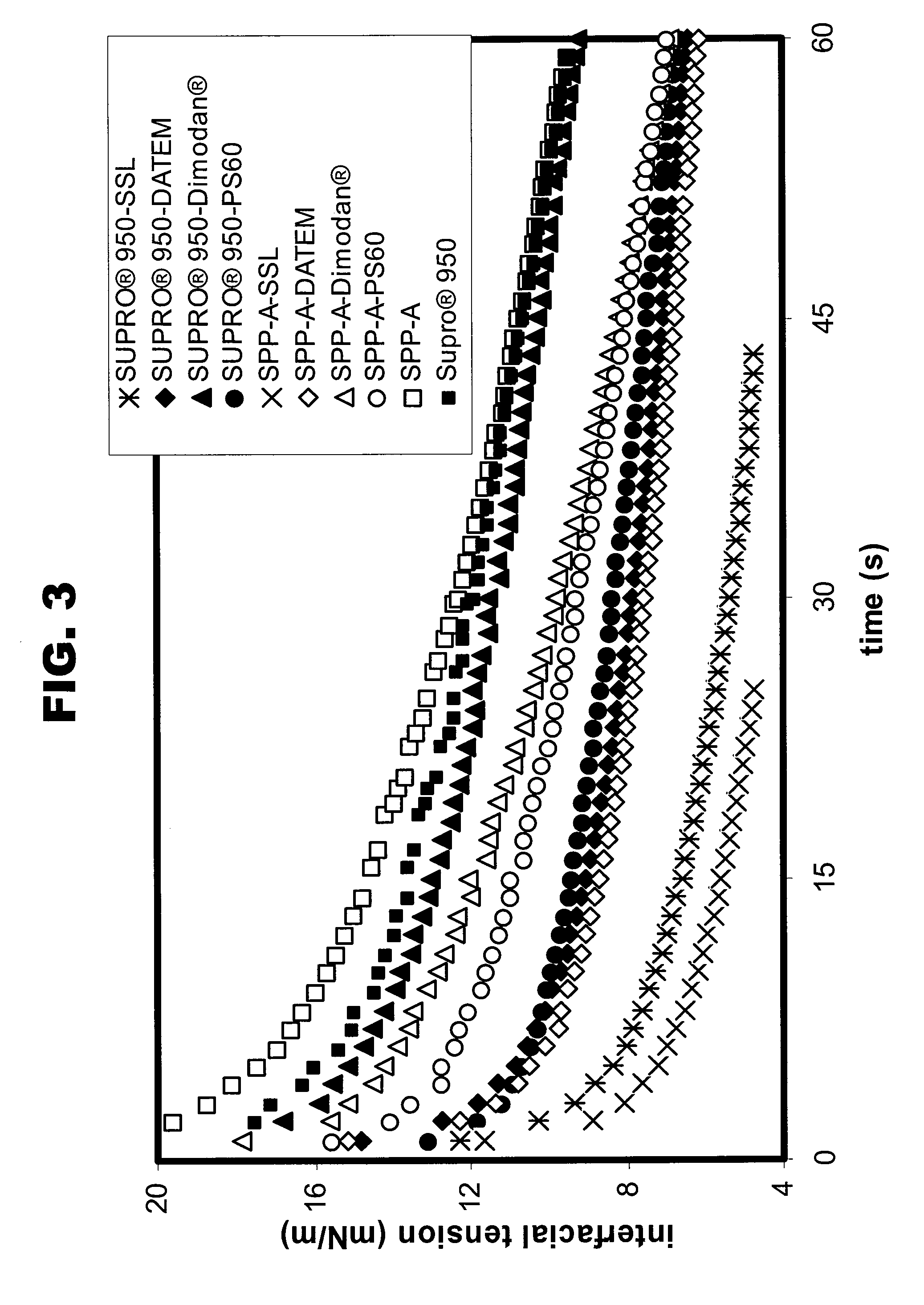 Non-Dairy Creamers Comprising Protein Hydrolysate Compositions and Method for Producing the Non-Dairy Creamers