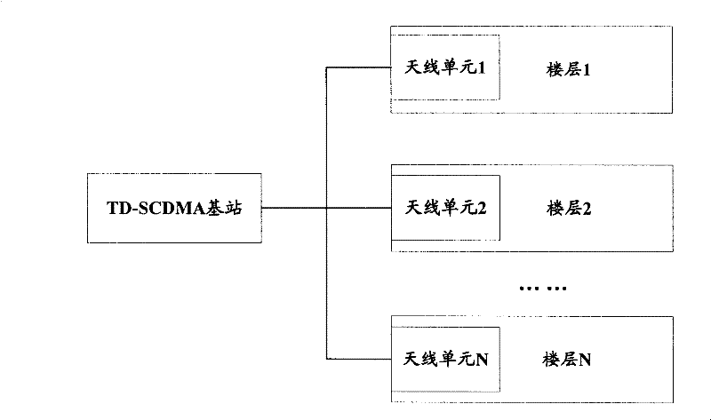 Accidental access method for Time Division-Synchronous Code Division Multiple Access system