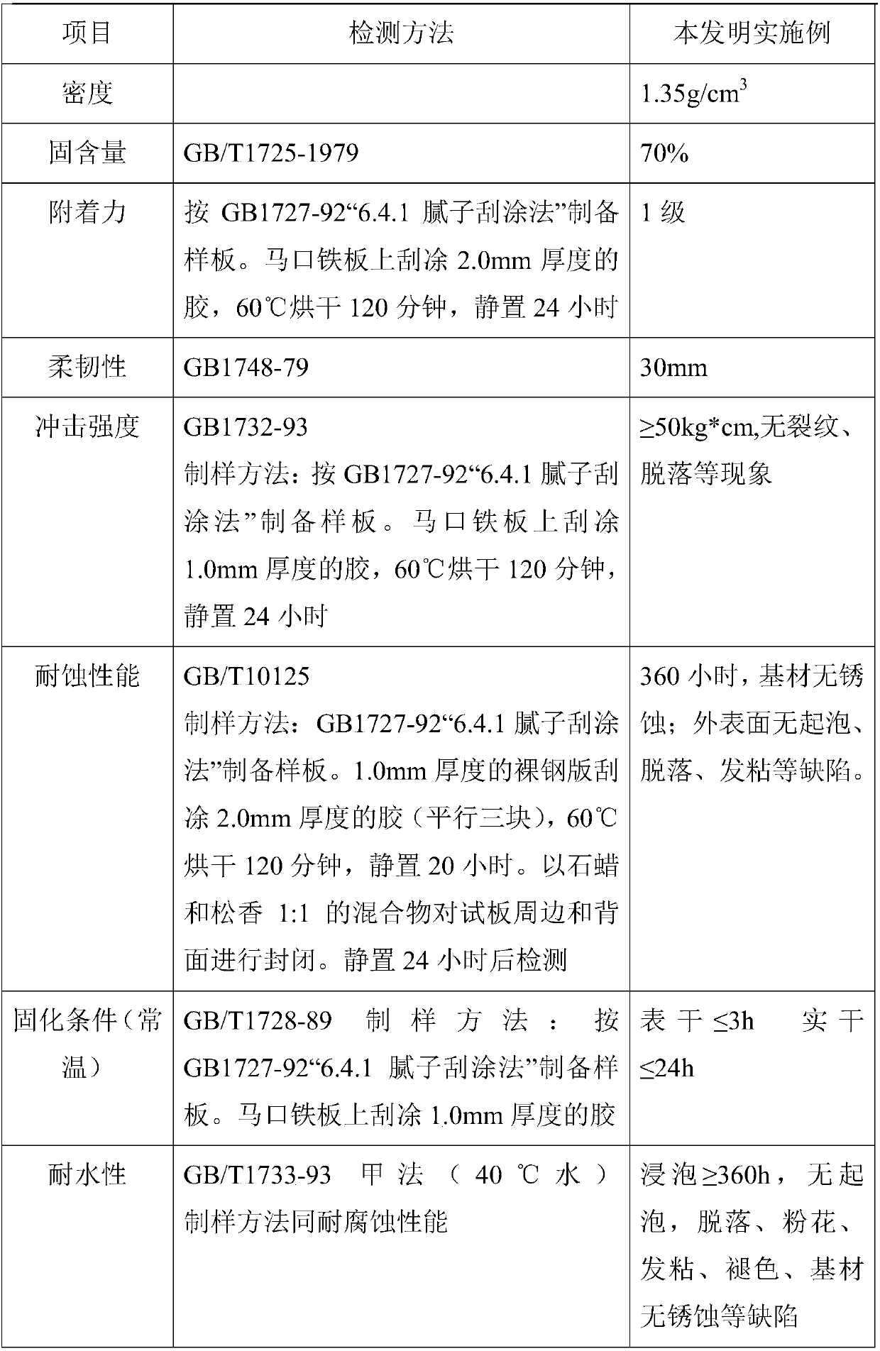 Engine Damping Coatings