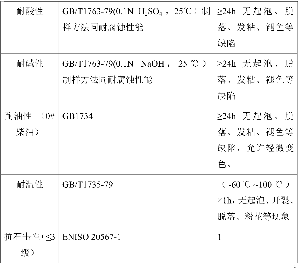 Engine Damping Coatings