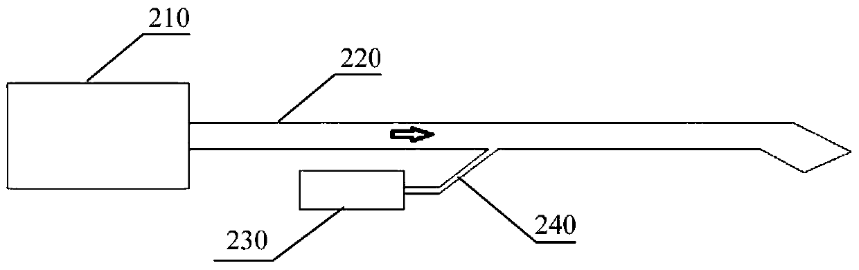 Gas treatment system and method