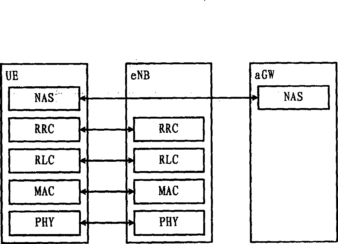 Method and system for transferring state in long-term deduction network