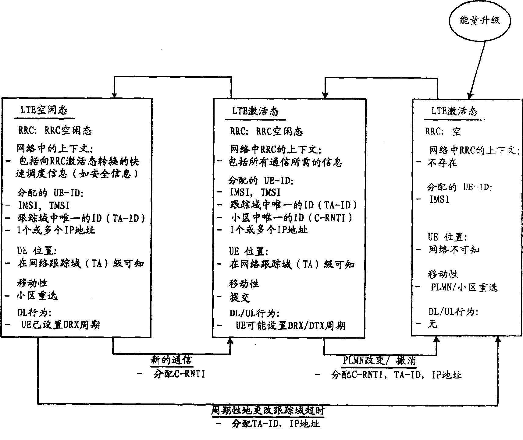 Method and system for transferring state in long-term deduction network