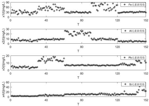 Fault location method of marine diesel engine based on union confidence rule base and ant colony algorithm