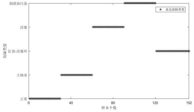 Fault location method of marine diesel engine based on union confidence rule base and ant colony algorithm