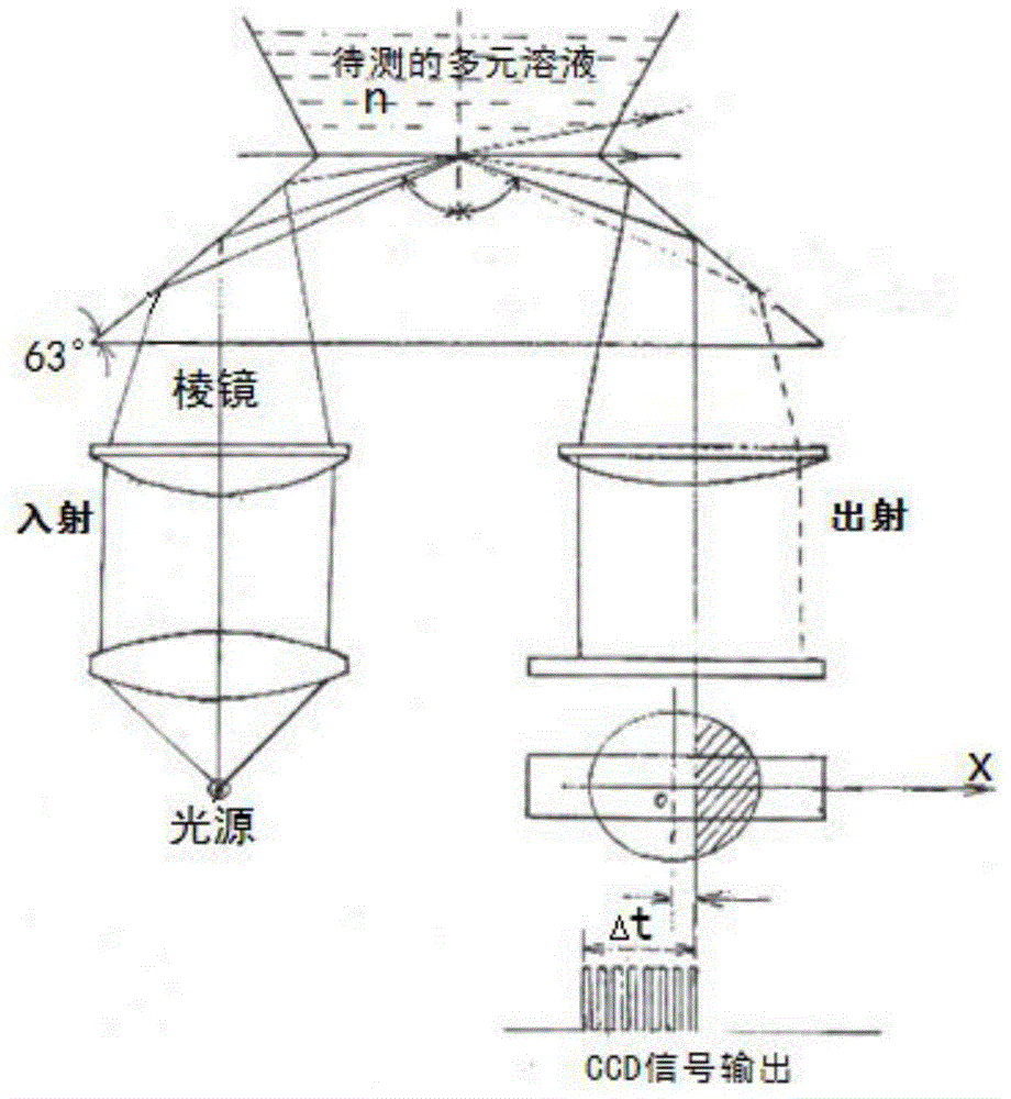 Universal online industrial refractometer used for detecting solution concentration and detection method thereof