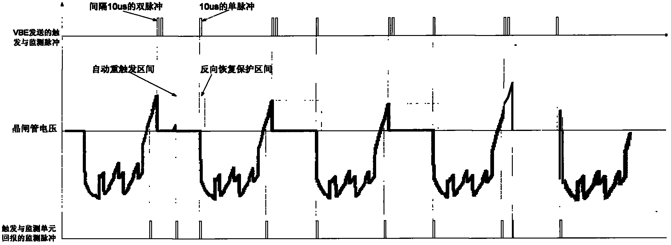 Novel method for triggering and monitoring thyristors of direct-current converter valve