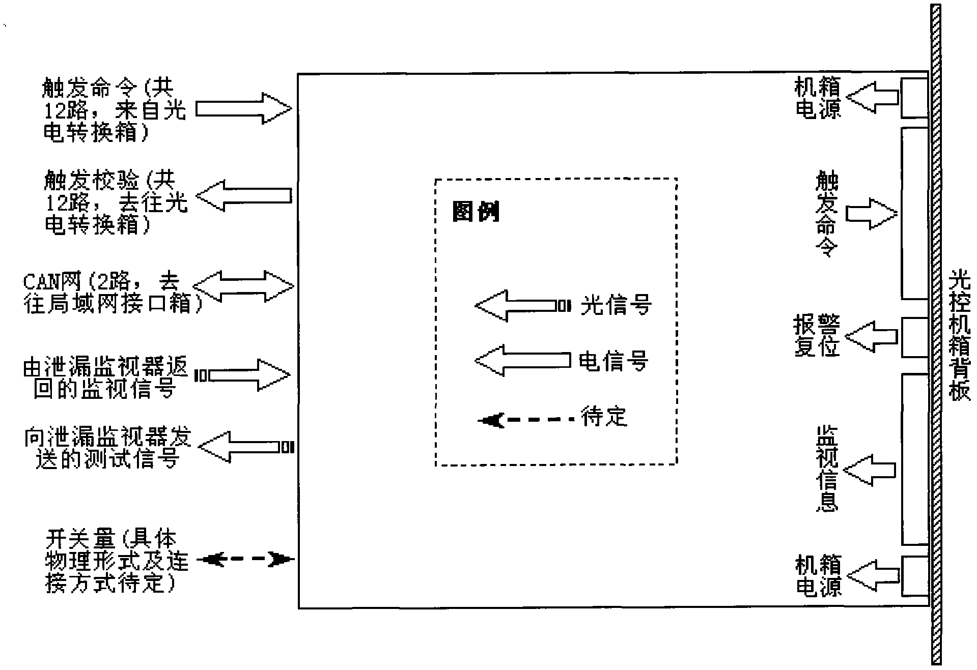 Novel method for triggering and monitoring thyristors of direct-current converter valve