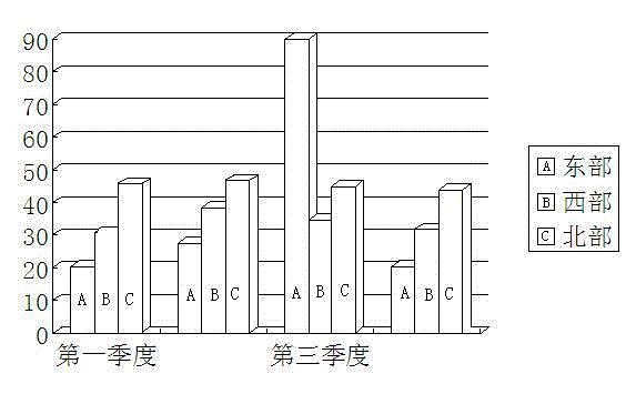 Method for cleansing epidemic diseases on scale pig farm