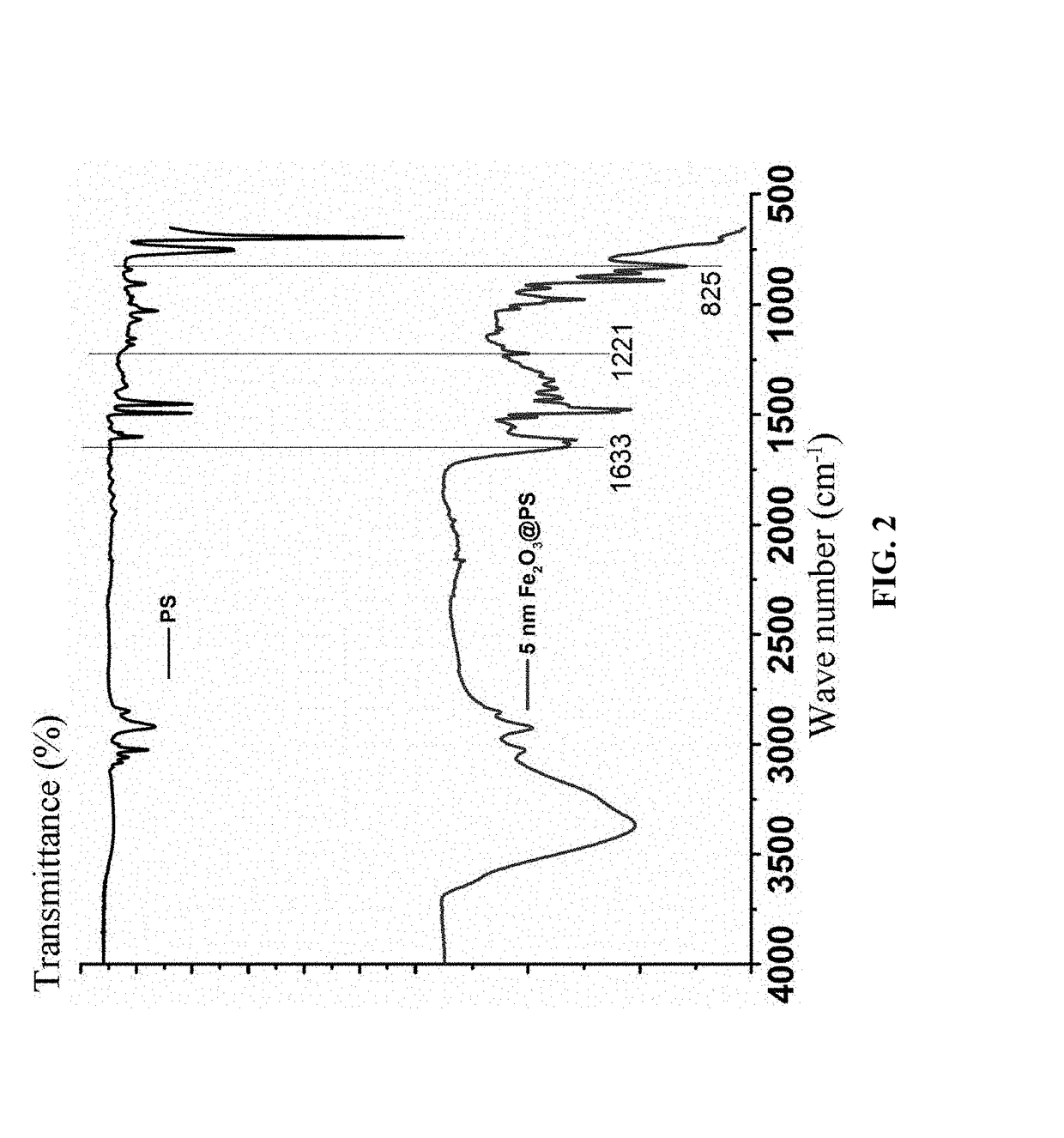 Resin nanocomposite, method for preparing the same, and method for treating sewage with the same